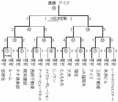 08.09.07大会結果・トーナメント2.jpg